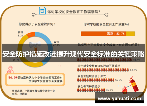 安全防护措施改进提升现代安全标准的关键策略